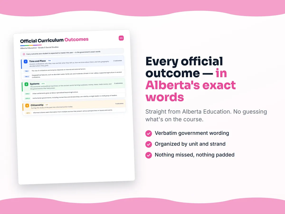 Curriculum checklist — every official Alberta outcome for Grade 5 Social Studies written as I can statements, unit by unit