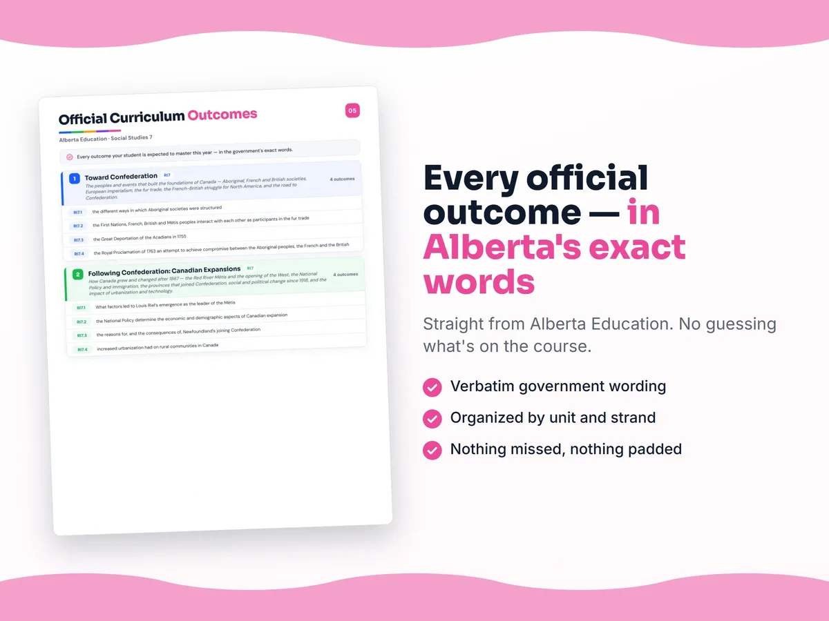 Curriculum checklist — every official Alberta outcome for Social Studies 7 written as I can statements, unit by unit
