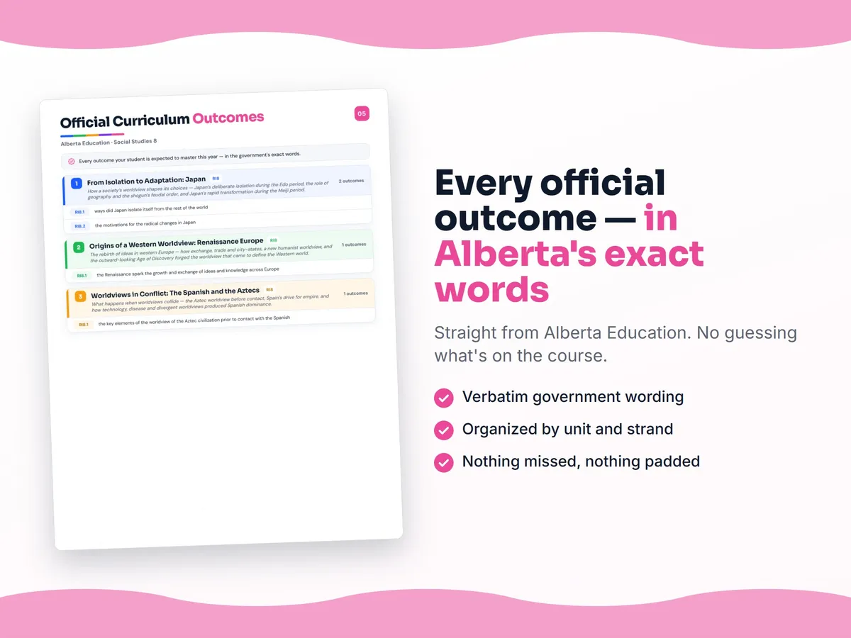 Curriculum checklist — every official Alberta outcome for Social Studies 8 written as I can statements, unit by unit