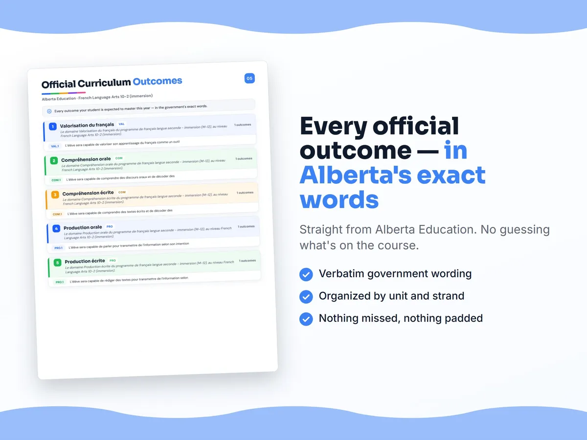 Curriculum checklist — every official Alberta outcome for French Language Arts 10-2 (immersion) written as I can statements, unit by unit