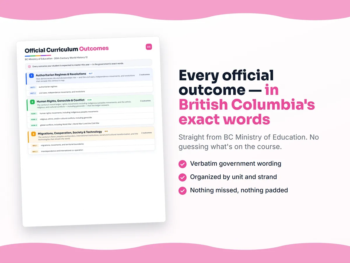 Curriculum checklist — every official British Columbia outcome for 20th Century World History 12 written as I can statements, unit by unit