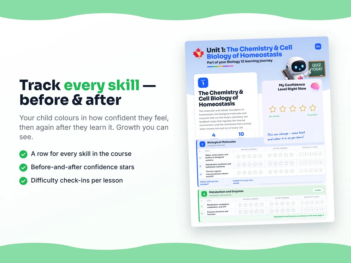 Student self-assessment tracker — before and after confidence rating for each Biology 12 skill