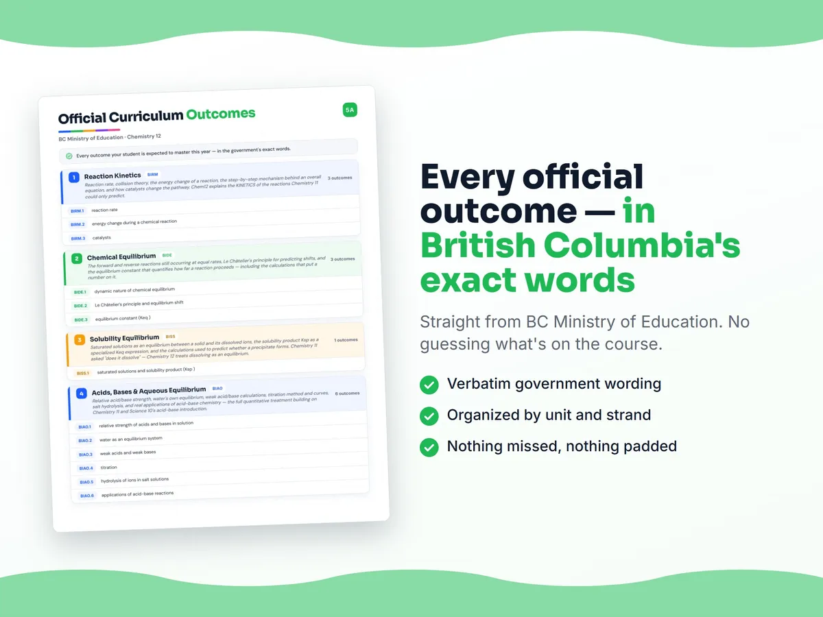 Curriculum checklist — every official British Columbia outcome for Chemistry 12 written as I can statements, unit by unit