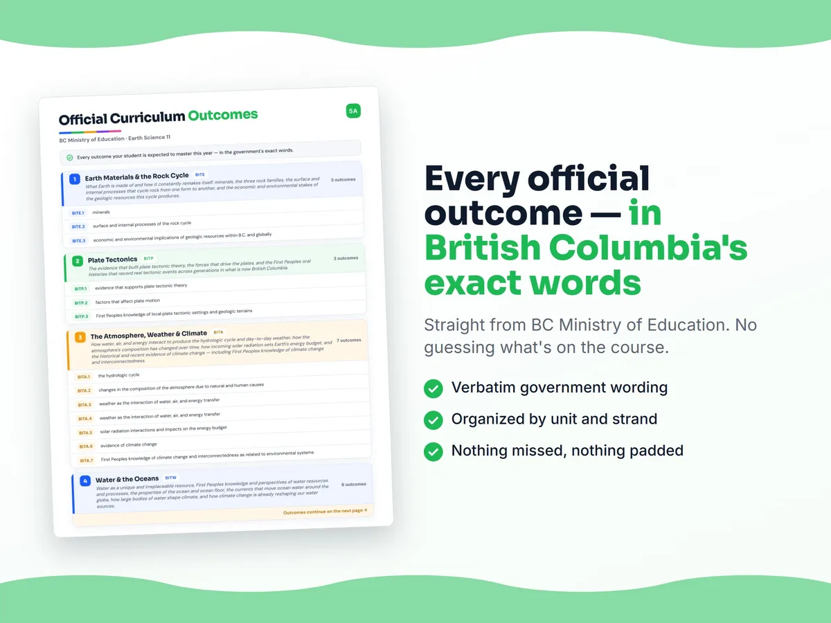 Curriculum checklist — every official British Columbia outcome for Earth Science 11 written as I can statements, unit by unit