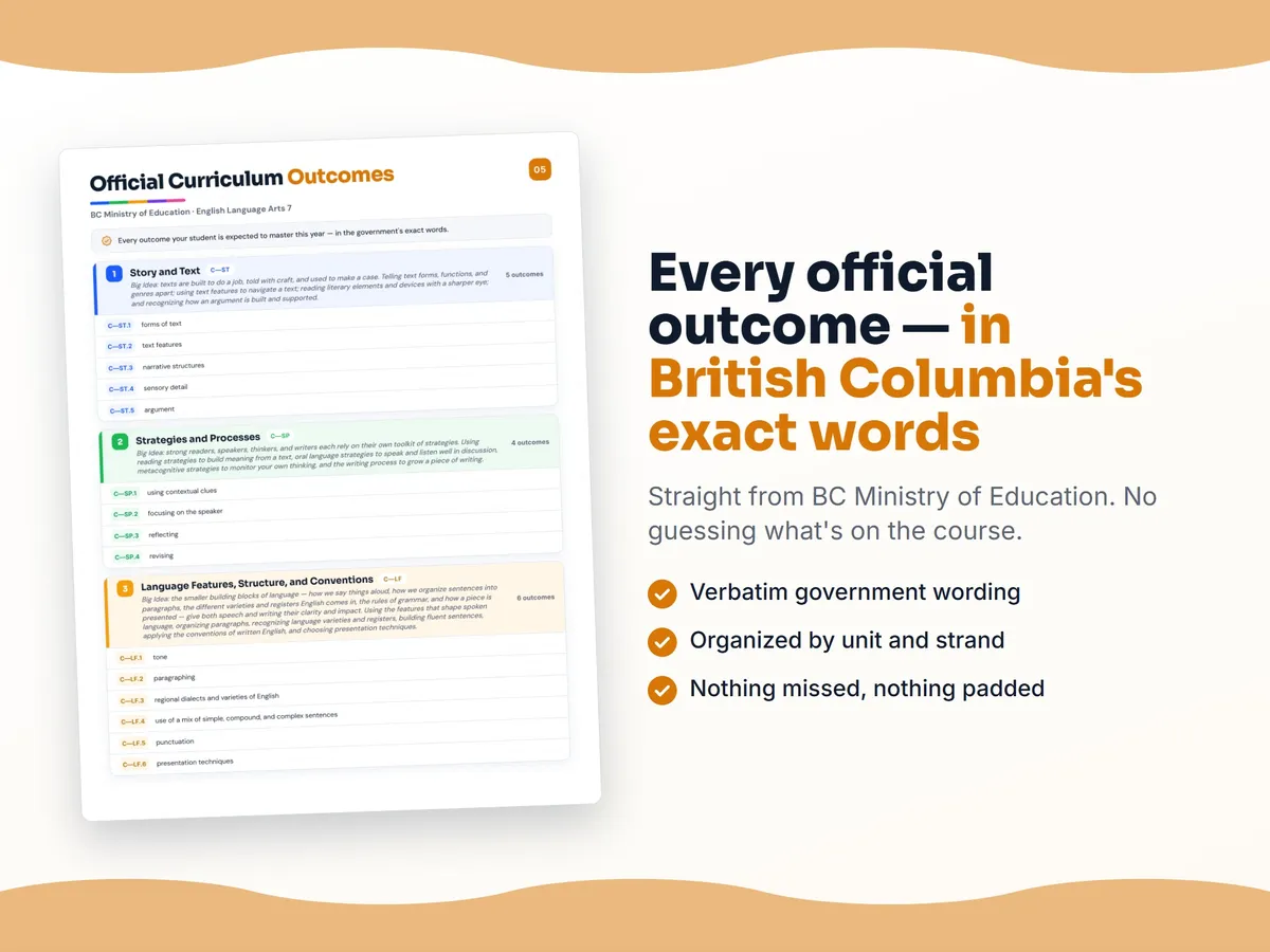 Curriculum checklist — every official British Columbia outcome for English Language Arts 7 written as I can statements, unit by unit