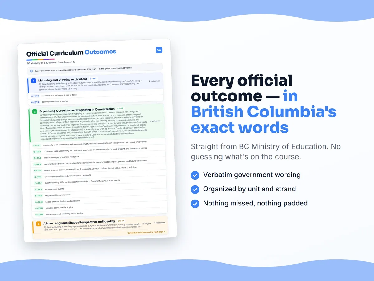 Curriculum checklist — every official British Columbia outcome for Core French 10 written as I can statements, unit by unit