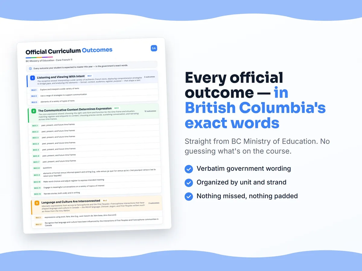 Curriculum checklist — every official British Columbia outcome for Core French 11 written as I can statements, unit by unit