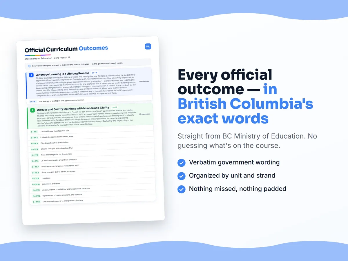 Curriculum checklist — every official British Columbia outcome for Core French 12 written as I can statements, unit by unit