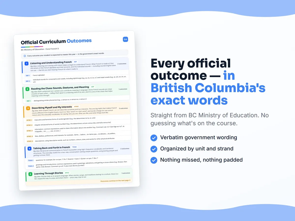 Curriculum checklist — every official British Columbia outcome for Core French 5 written as I can statements, unit by unit