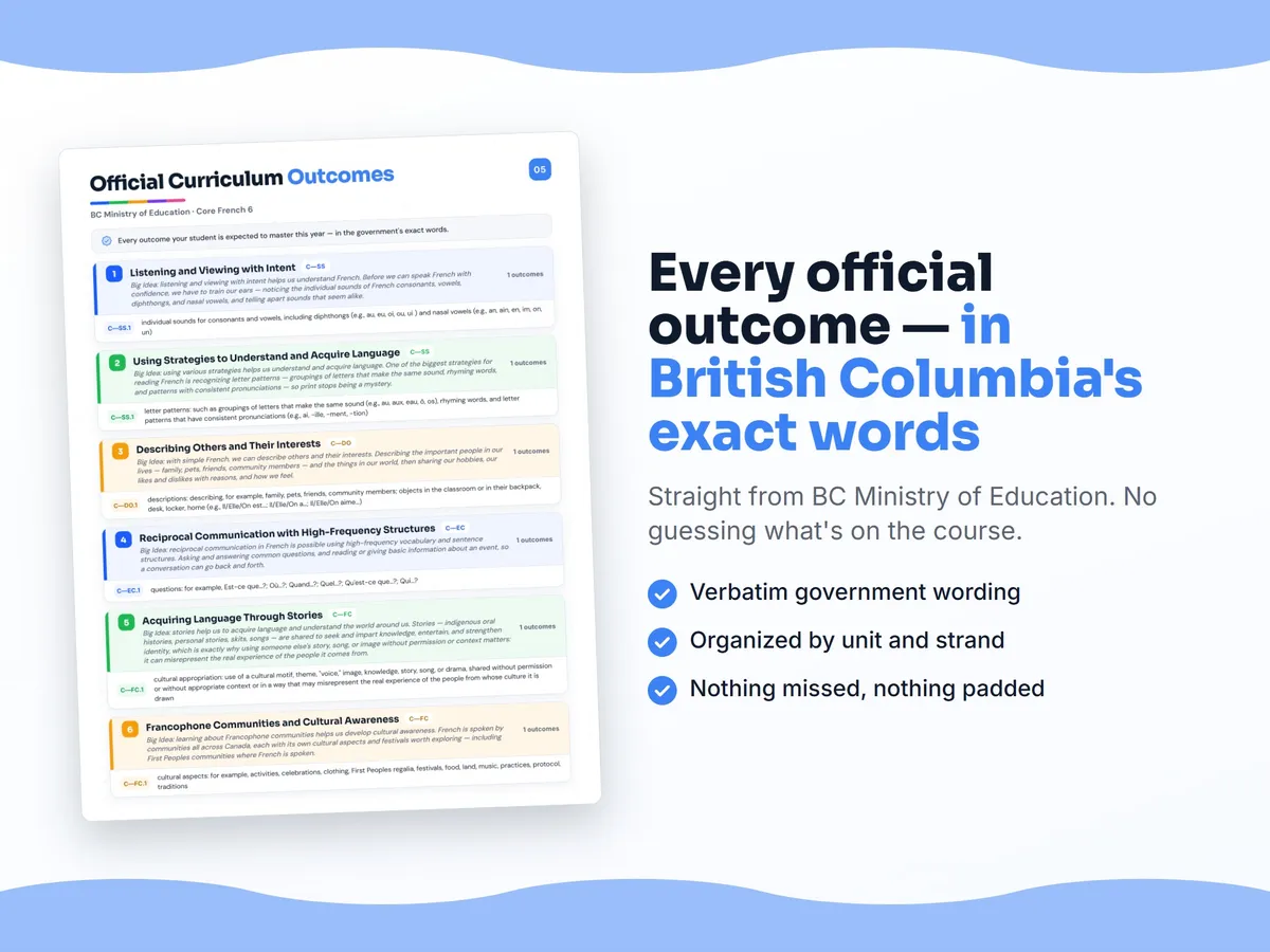 Curriculum checklist — every official British Columbia outcome for Core French 6 written as I can statements, unit by unit