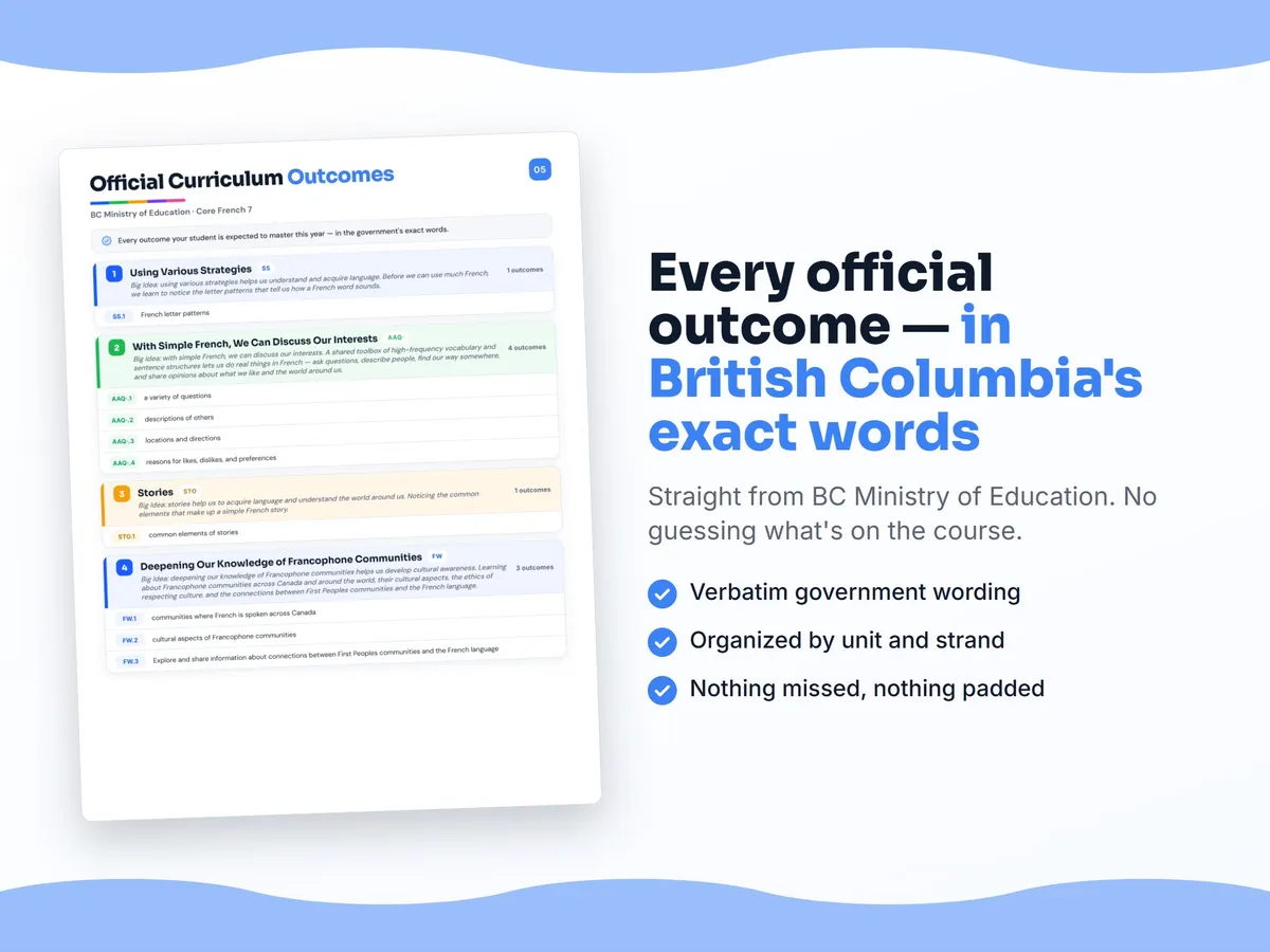 Curriculum checklist — every official British Columbia outcome for Core French 7 written as I can statements, unit by unit