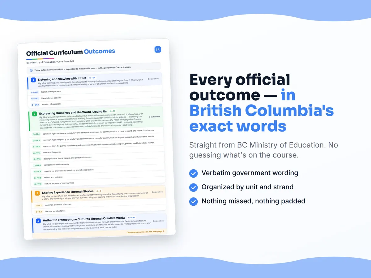 Curriculum checklist — every official British Columbia outcome for Core French 8 written as I can statements, unit by unit
