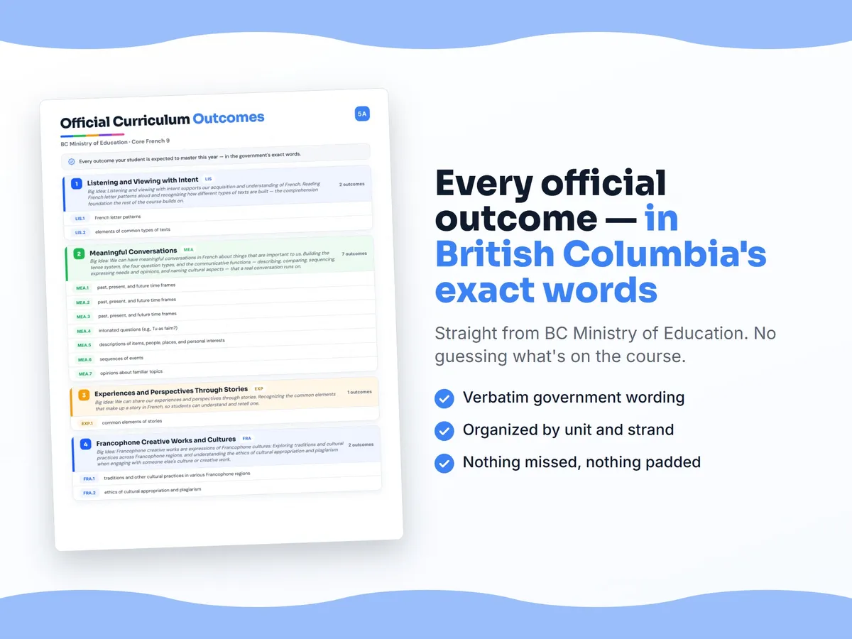 Curriculum checklist — every official British Columbia outcome for Core French 9 written as I can statements, unit by unit