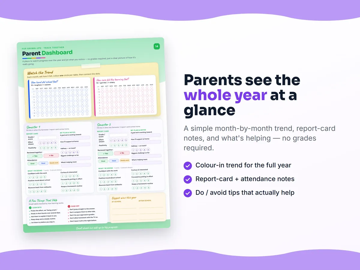Parent dashboard — month-by-month student progress report for Mathematics 1, no grades required