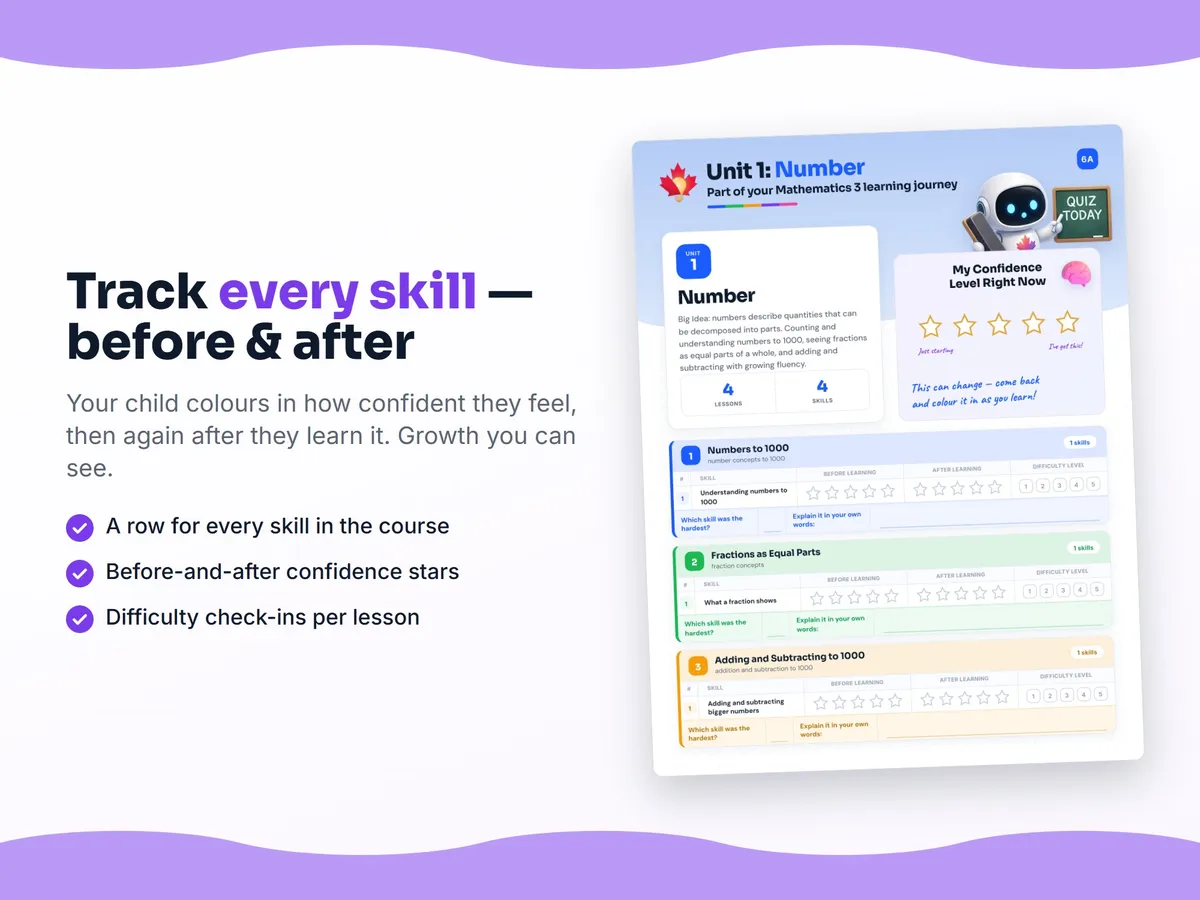 Student self-assessment tracker — before and after confidence rating for each Mathematics 3 skill
