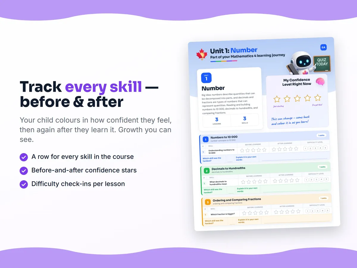 Student self-assessment tracker — before and after confidence rating for each Mathematics 4 skill