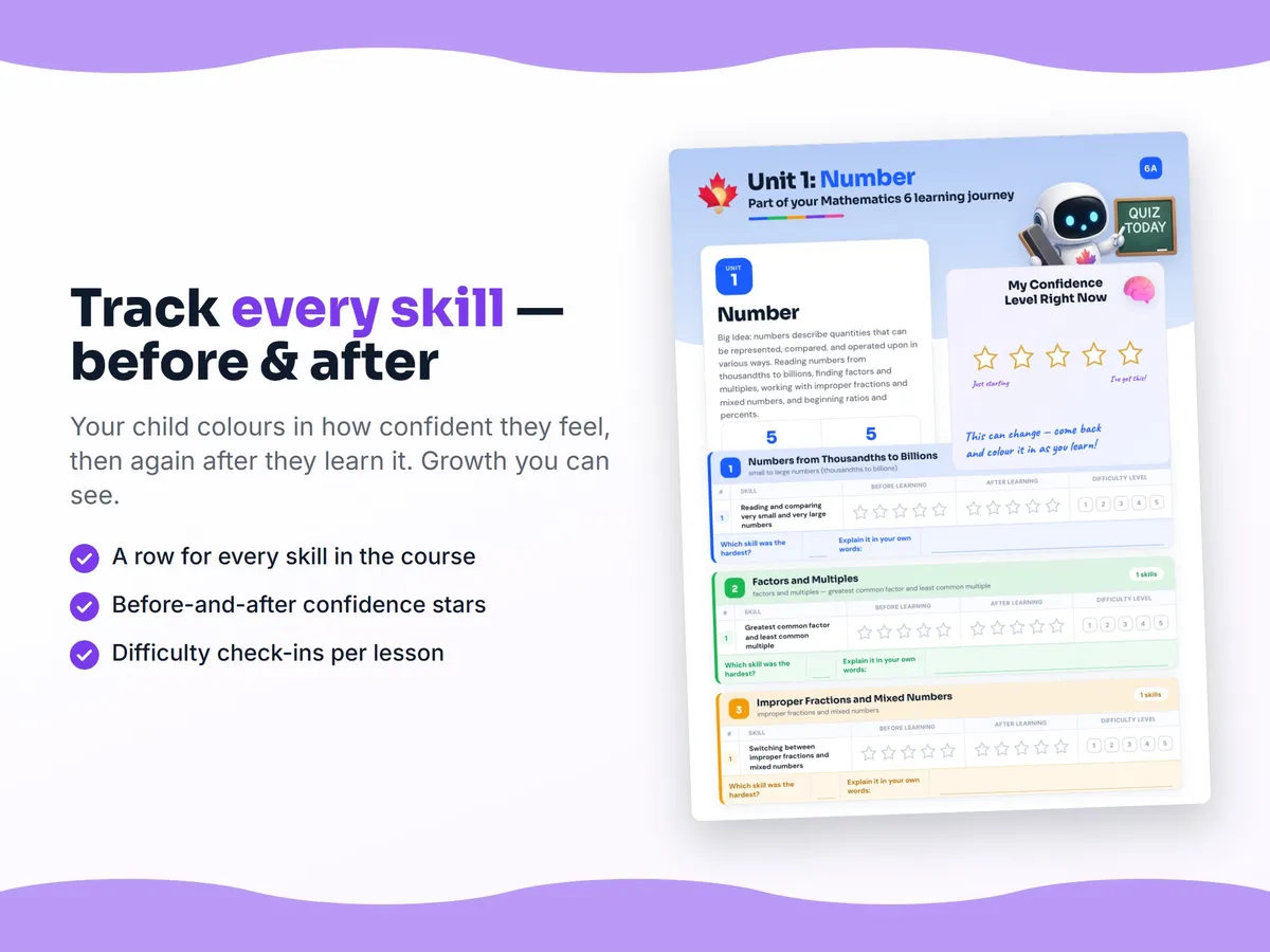 Student self-assessment tracker — before and after confidence rating for each Mathematics 6 skill