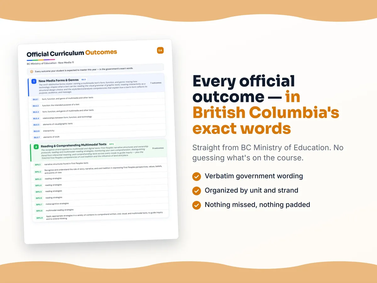 Curriculum checklist — every official British Columbia outcome for New Media 11 written as I can statements, unit by unit