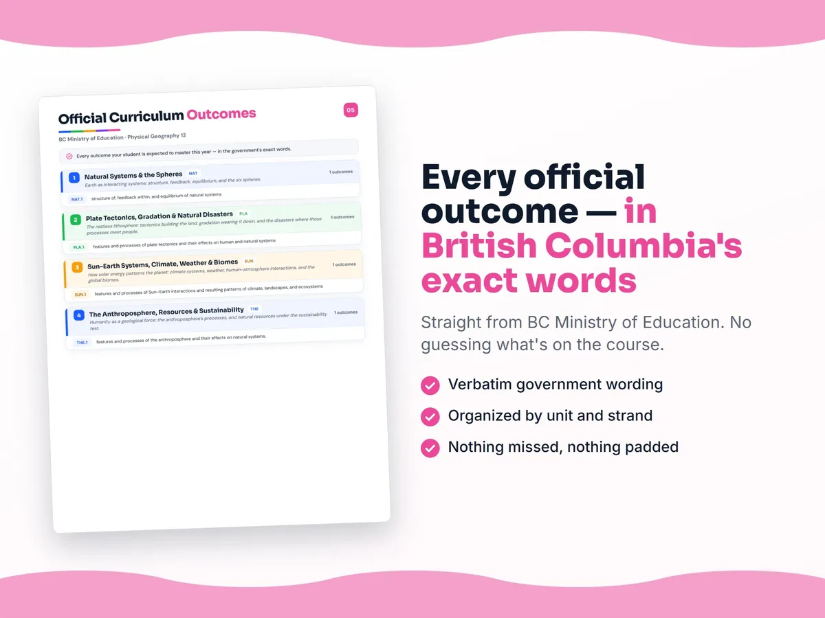 Curriculum checklist — every official British Columbia outcome for Physical Geography 12 written as I can statements, unit by unit
