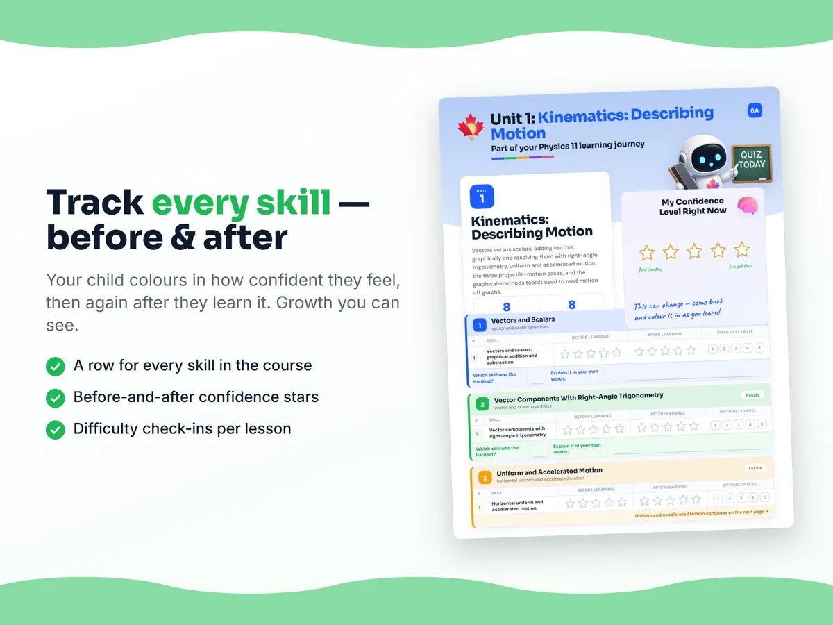 Student self-assessment tracker — before and after confidence rating for each Physics 11 skill