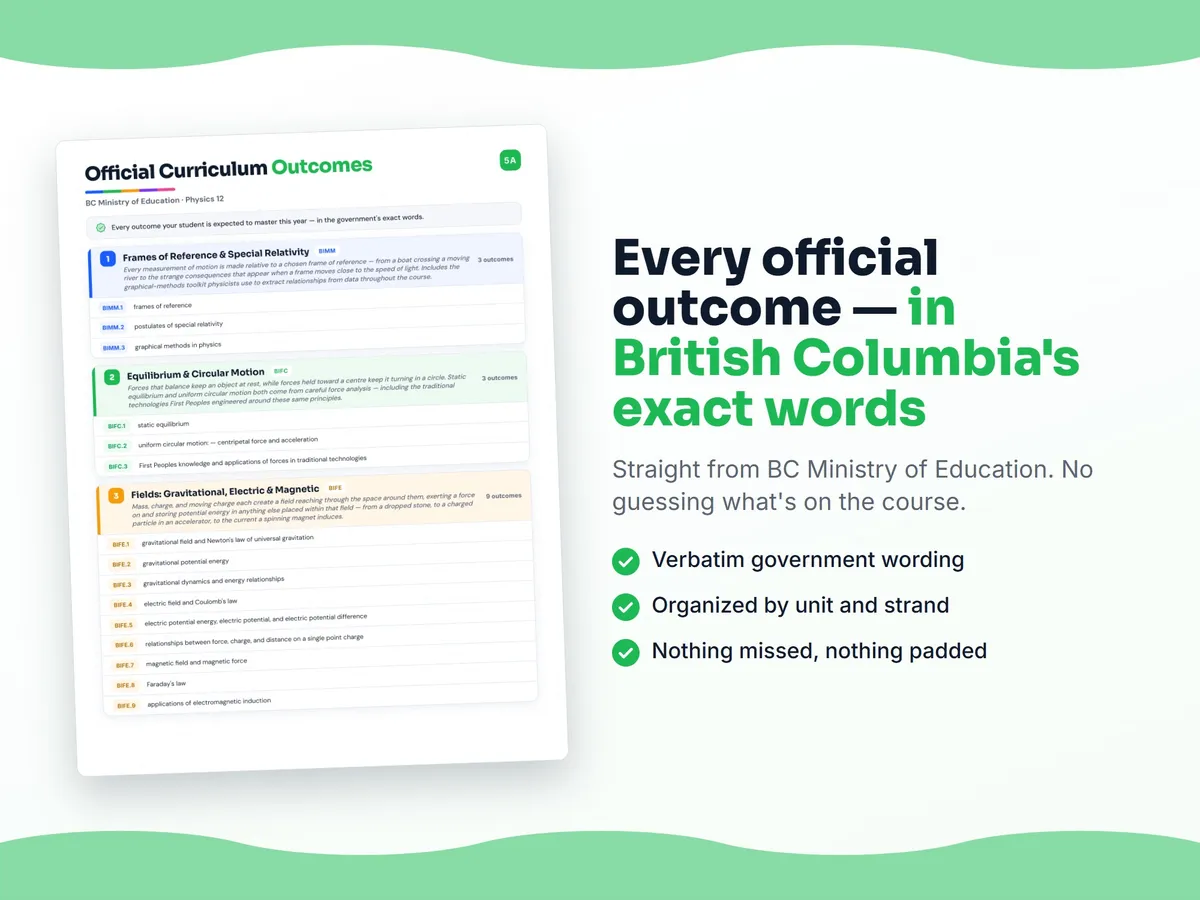 Curriculum checklist — every official British Columbia outcome for Physics 12 written as I can statements, unit by unit