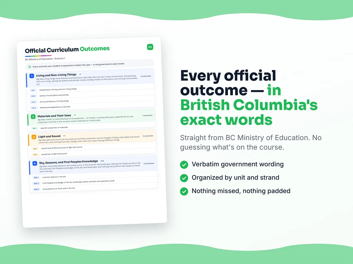 Curriculum checklist — every official British Columbia outcome for Science 1 written as I can statements, unit by unit