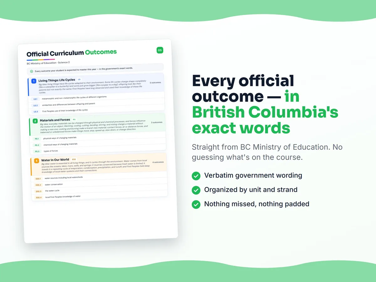 Curriculum checklist — every official British Columbia outcome for Science 2 written as I can statements, unit by unit