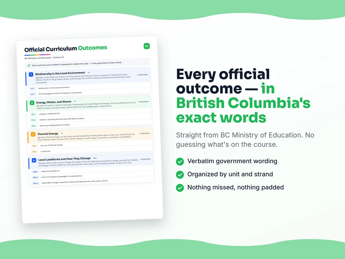 Curriculum checklist — every official British Columbia outcome for Science 3 written as I can statements, unit by unit