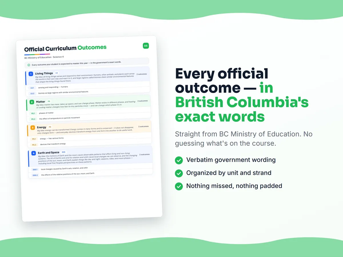Curriculum checklist — every official British Columbia outcome for Science 4 written as I can statements, unit by unit