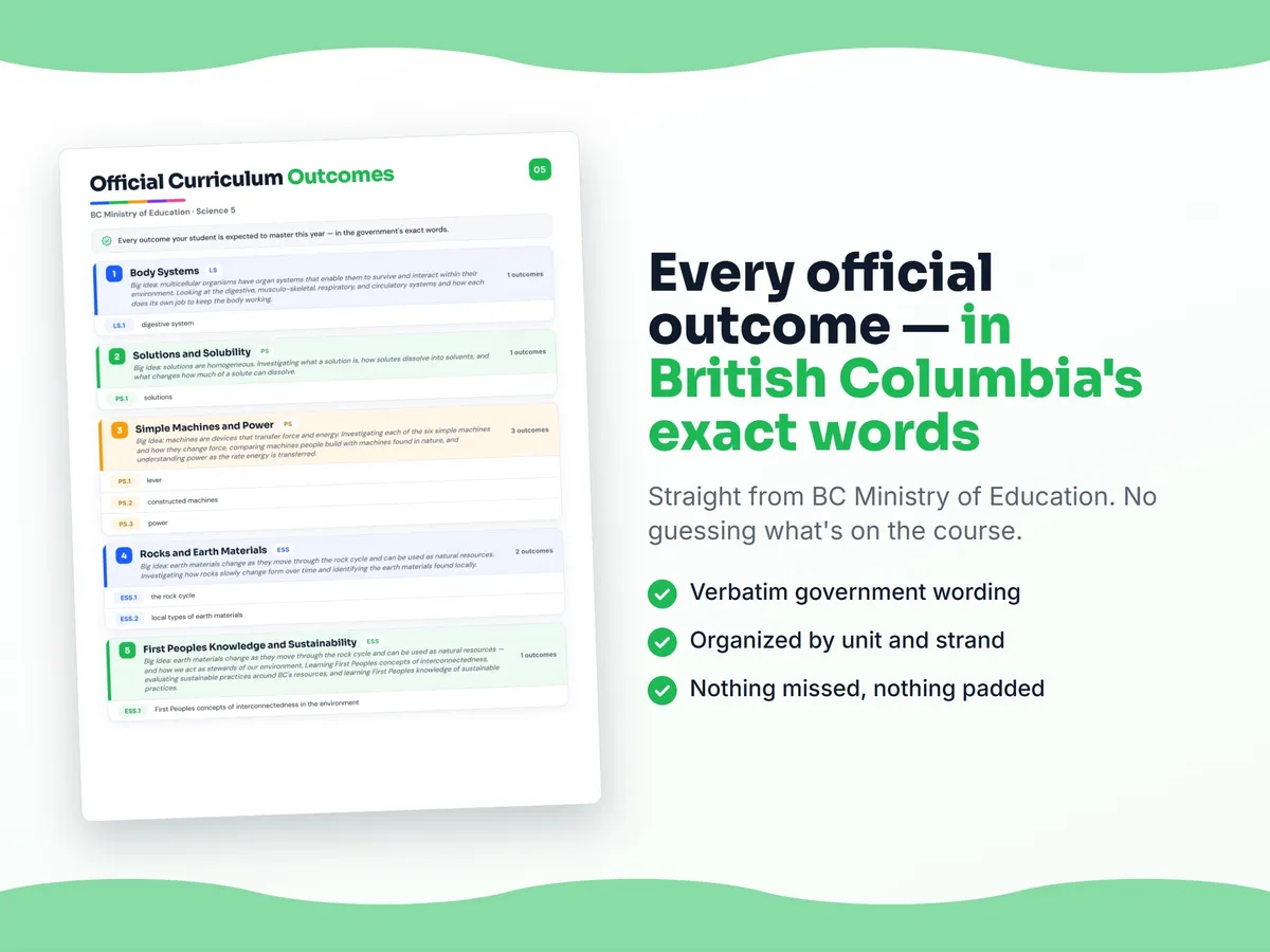 Curriculum checklist — every official British Columbia outcome for Science 5 written as I can statements, unit by unit