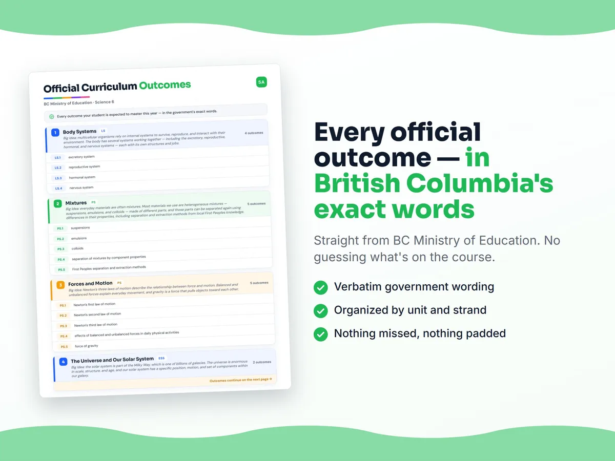 Curriculum checklist — every official British Columbia outcome for Science 6 written as I can statements, unit by unit