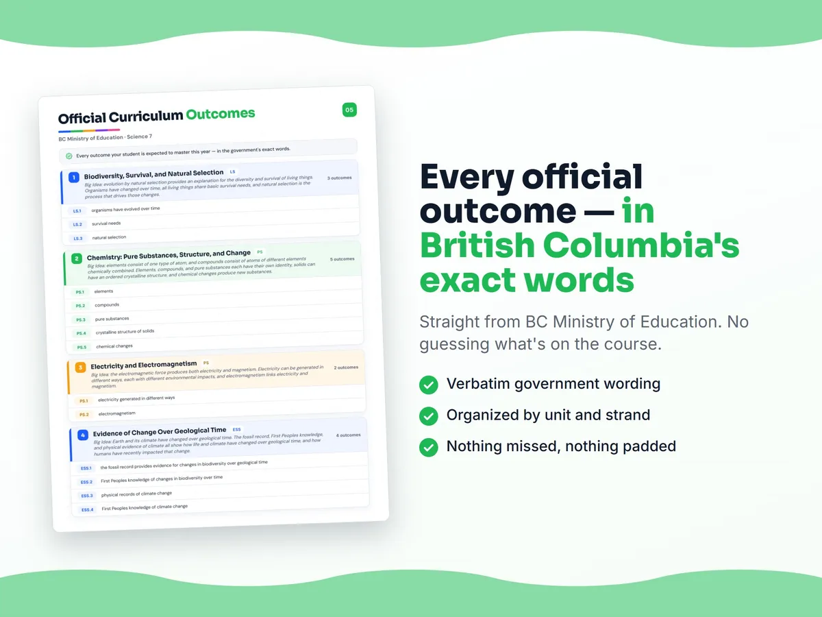 Curriculum checklist — every official British Columbia outcome for Science 7 written as I can statements, unit by unit