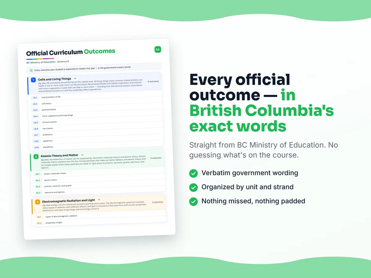 Curriculum checklist — every official British Columbia outcome for Science 8 written as I can statements, unit by unit