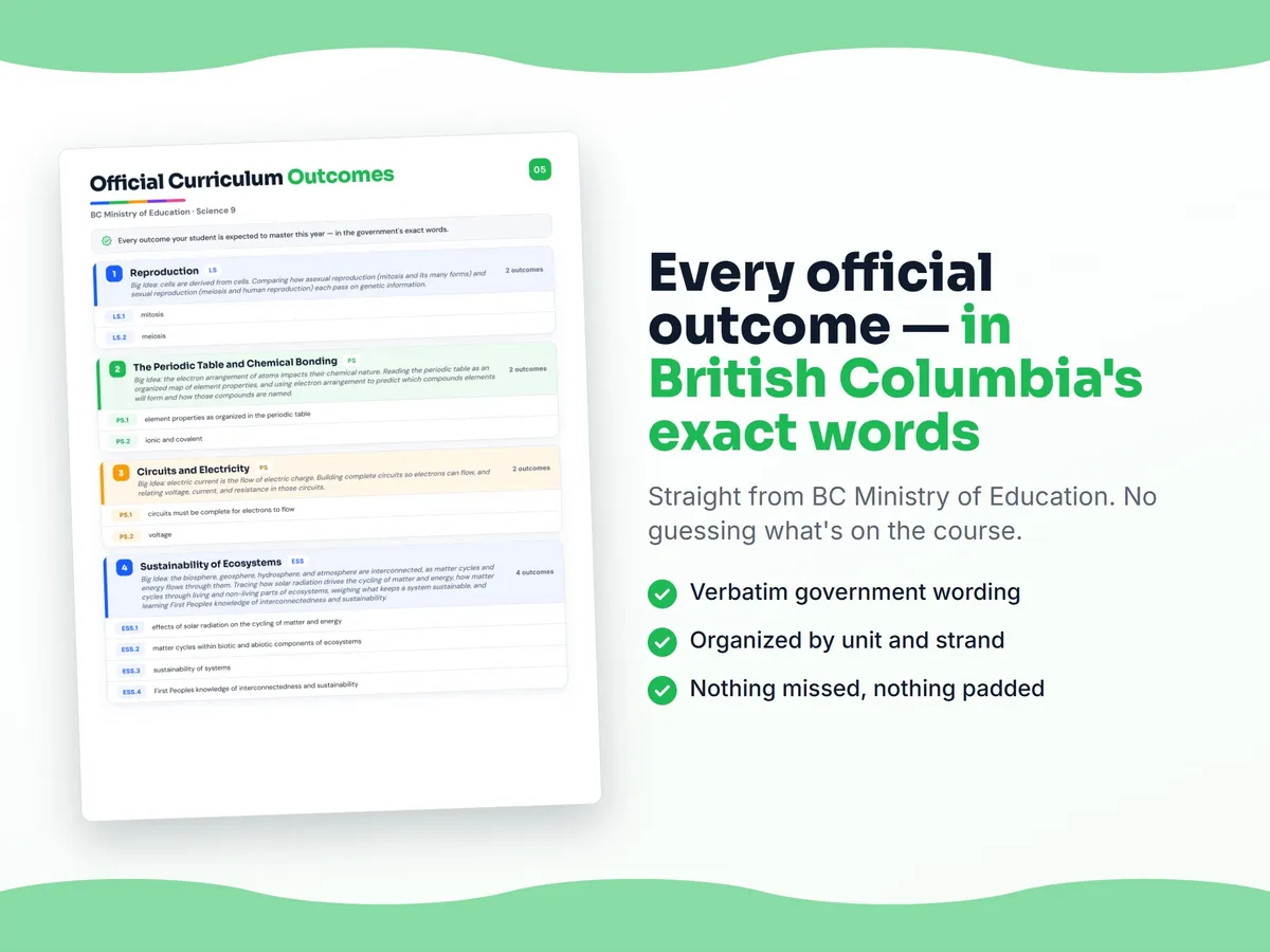 Curriculum checklist — every official British Columbia outcome for Science 9 written as I can statements, unit by unit