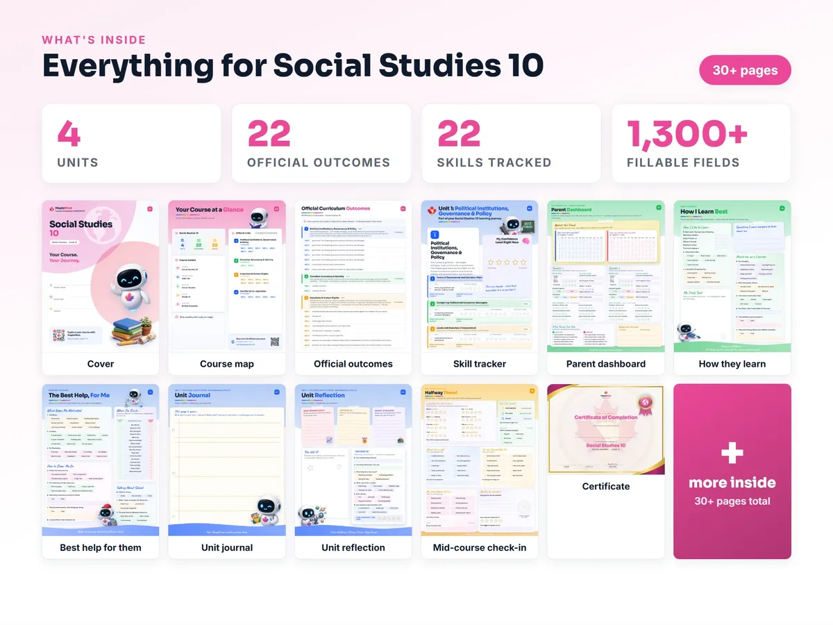 What's inside the Social Studies 10 workbook — checklist, skills tracker, reflections, parent pages and certificate