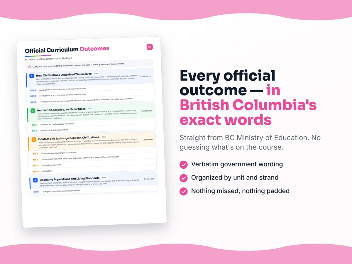 Curriculum checklist — every official British Columbia outcome for Social Studies 8 written as I can statements, unit by unit