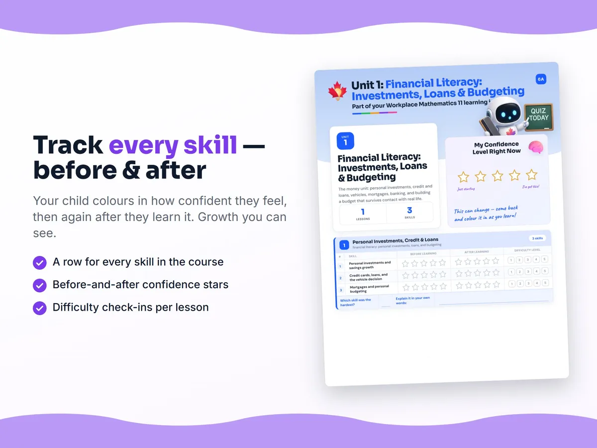 Student self-assessment tracker — before and after confidence rating for each Workplace Mathematics 11 skill