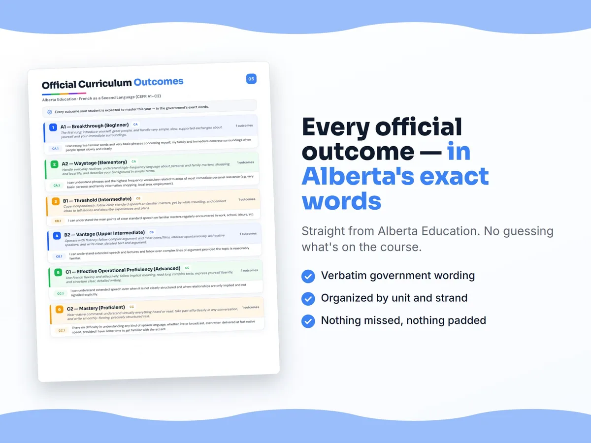 Curriculum checklist — every official Alberta outcome for French as a Second Language (CEFR A1–C2) written as I can statements, unit by unit