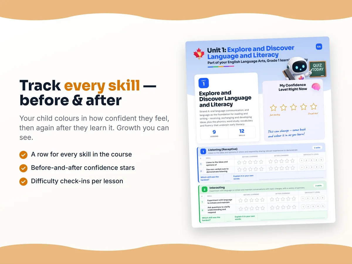 Student self-assessment tracker — before and after confidence rating for each English Language Arts, Grade 1 skill