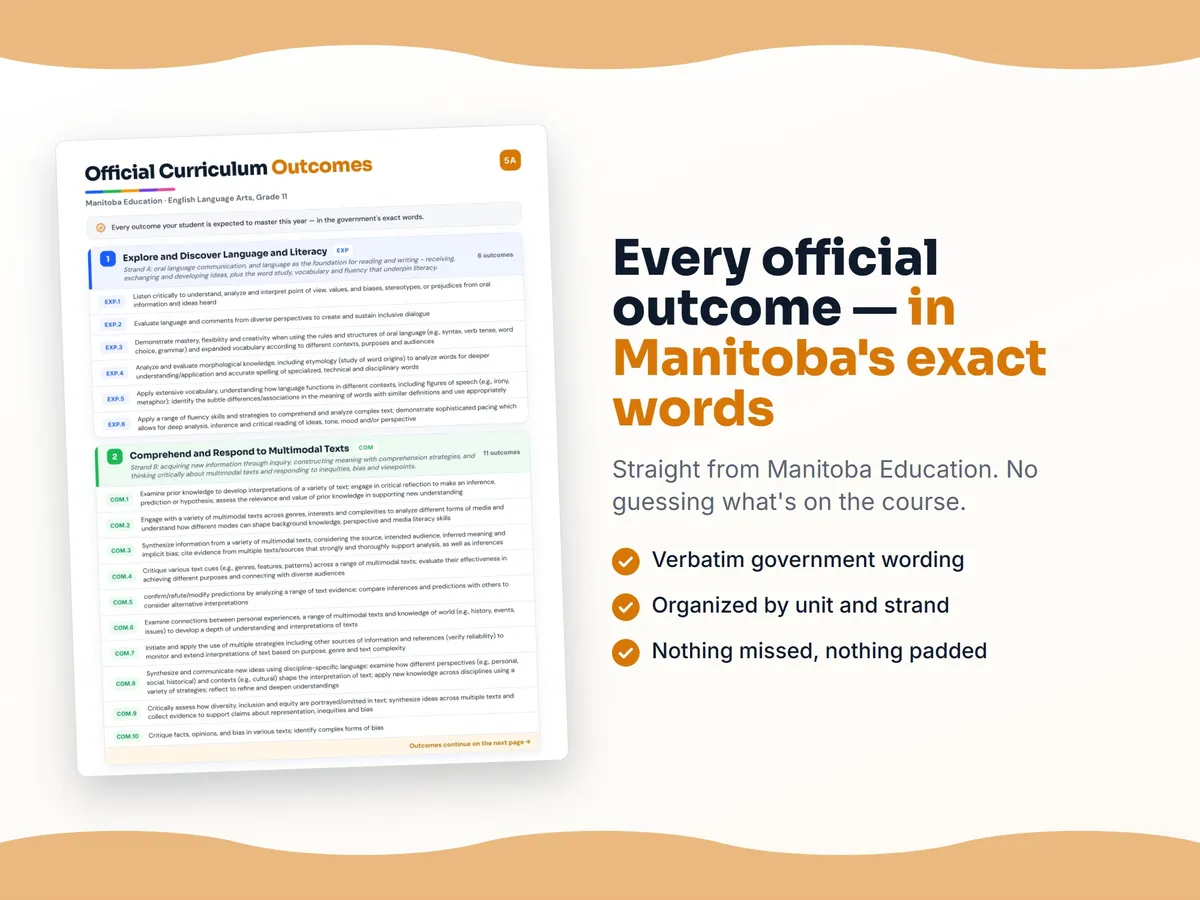 Curriculum checklist — every official Manitoba outcome for English Language Arts, Grade 11 written as I can statements, unit by unit