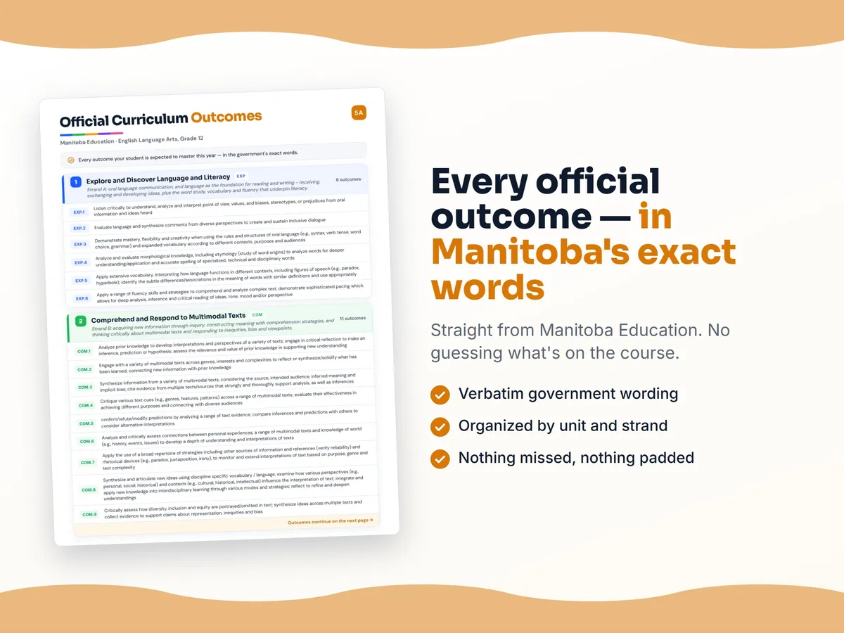 Curriculum checklist — every official Manitoba outcome for English Language Arts, Grade 12 written as I can statements, unit by unit