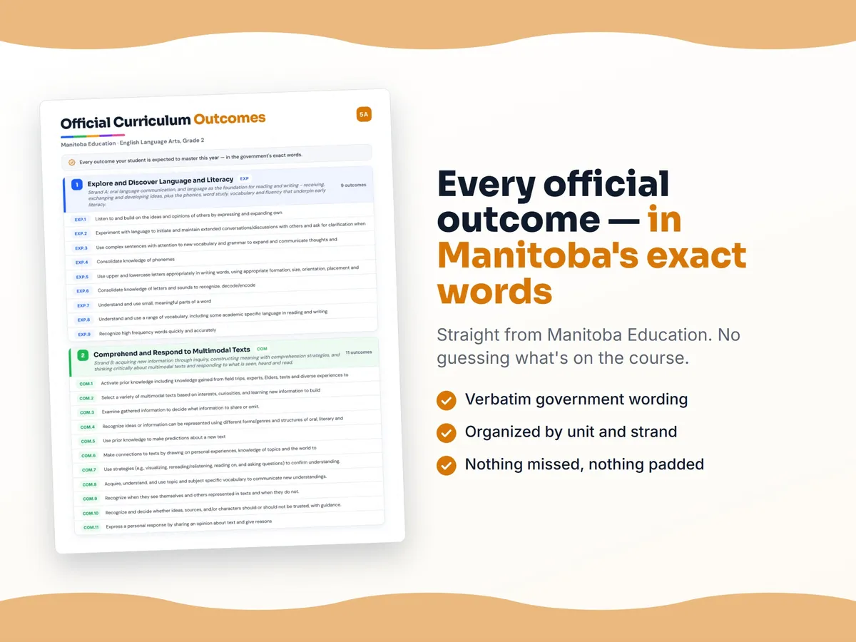 Curriculum checklist — every official Manitoba outcome for English Language Arts, Grade 2 written as I can statements, unit by unit