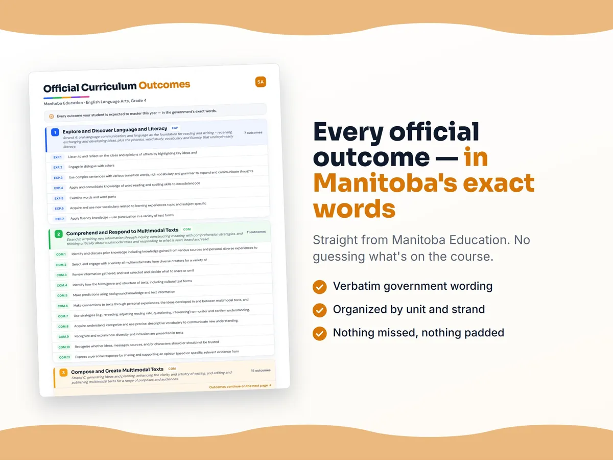 Curriculum checklist — every official Manitoba outcome for English Language Arts, Grade 4 written as I can statements, unit by unit