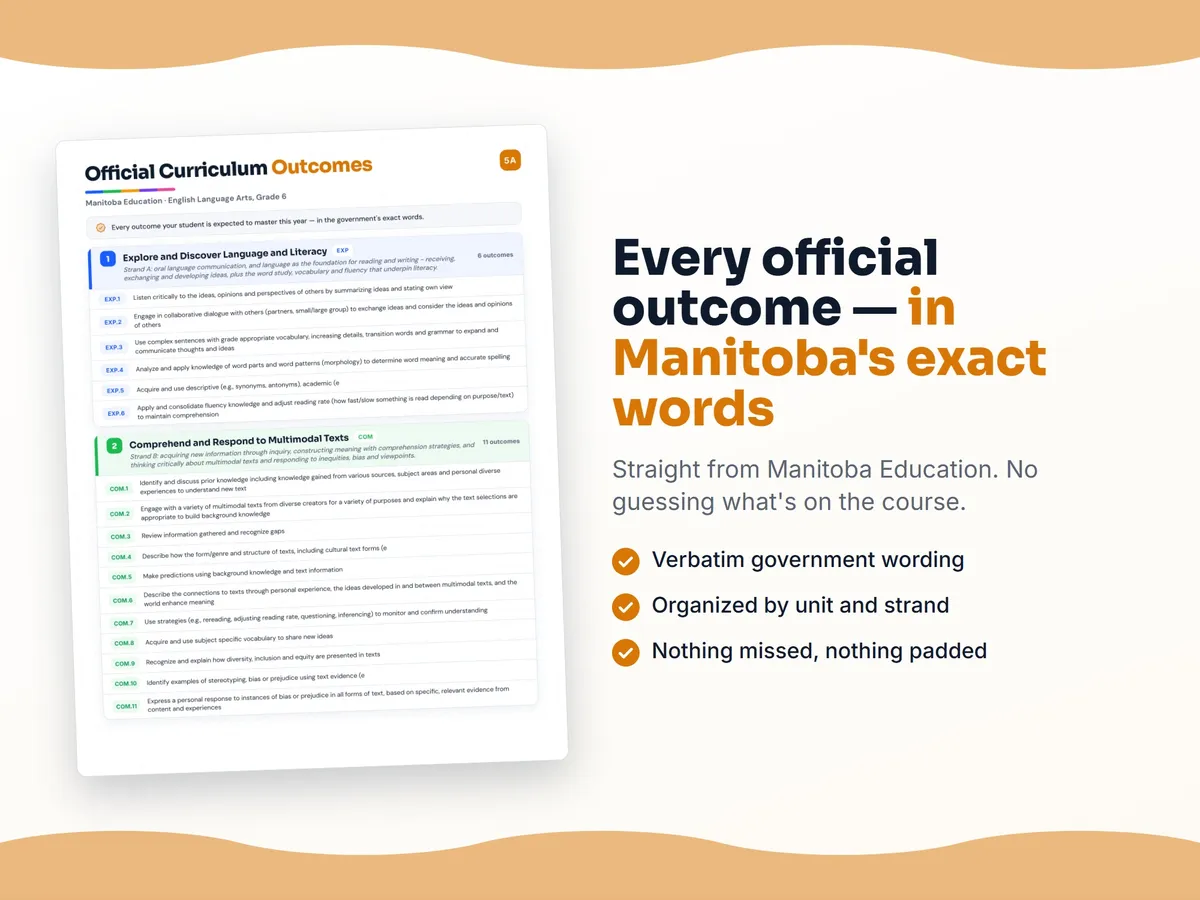 Curriculum checklist — every official Manitoba outcome for English Language Arts, Grade 6 written as I can statements, unit by unit