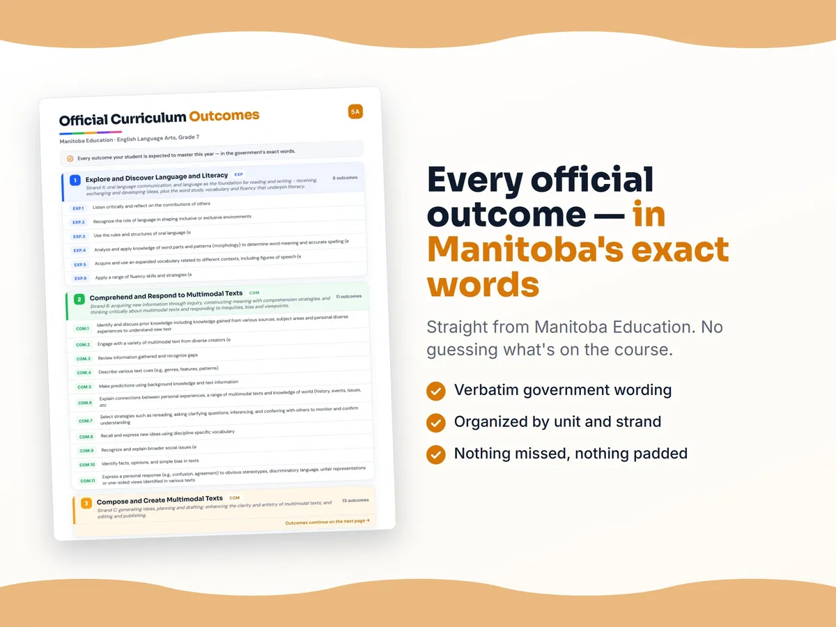 Curriculum checklist — every official Manitoba outcome for English Language Arts, Grade 7 written as I can statements, unit by unit