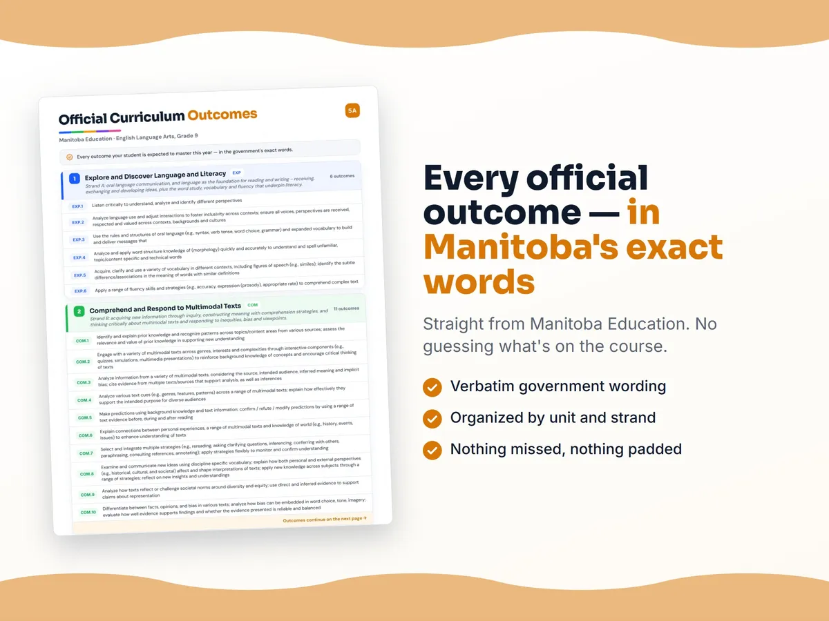 Curriculum checklist — every official Manitoba outcome for English Language Arts, Grade 9 written as I can statements, unit by unit