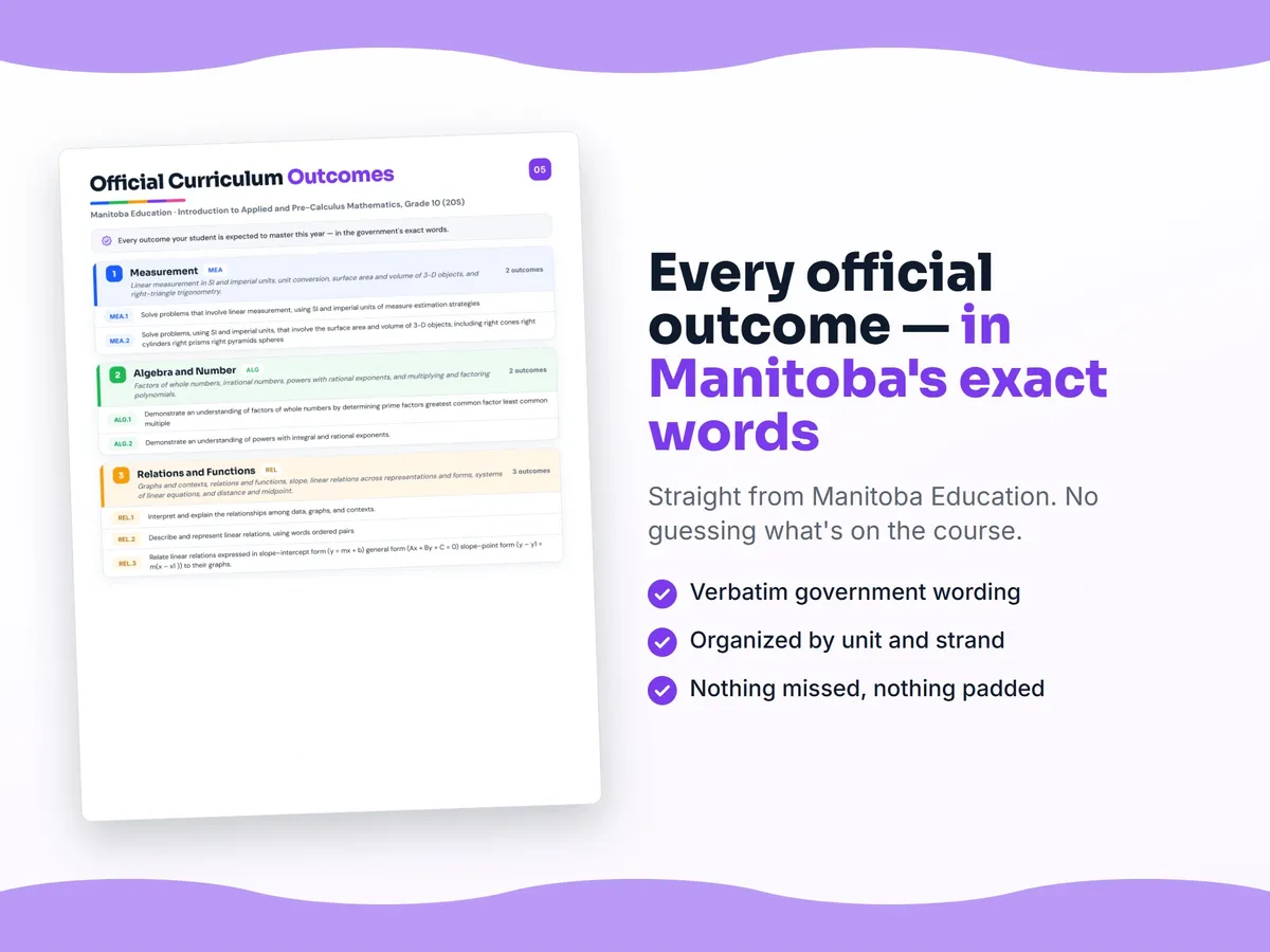 Curriculum checklist — every official Manitoba outcome for Introduction to Applied and Pre-Calculus Mathematics, Grade 10 (20S) written as I can statements, unit by unit