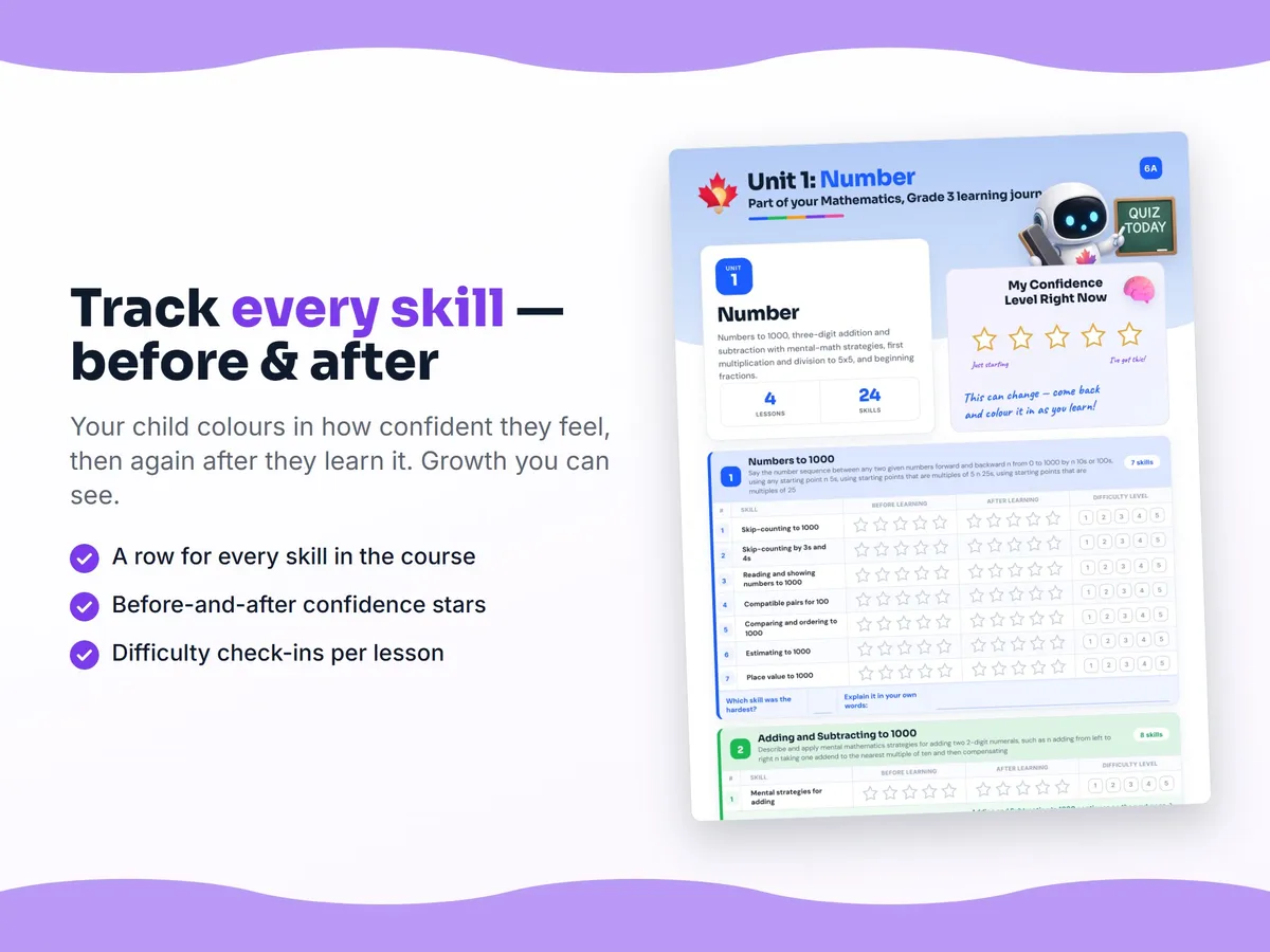 Student self-assessment tracker — before and after confidence rating for each Mathematics, Grade 3 skill