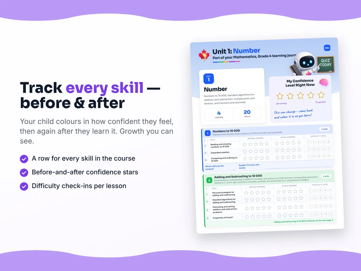 Student self-assessment tracker — before and after confidence rating for each Mathematics, Grade 4 skill