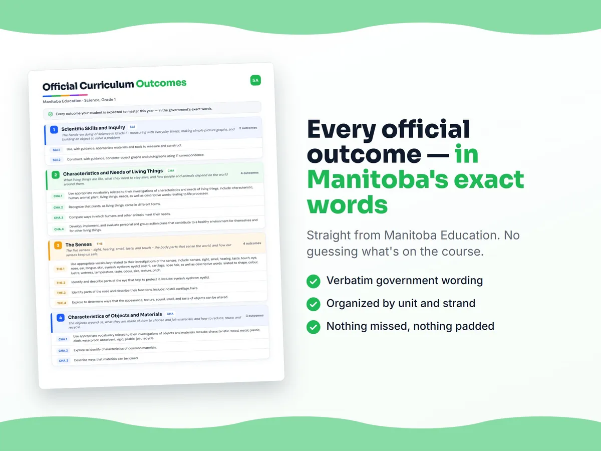 Curriculum checklist — every official Manitoba outcome for Science, Grade 1 written as I can statements, unit by unit